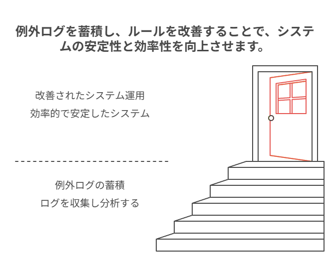 RACI・出典・承認・振り返りを一枚で可視化