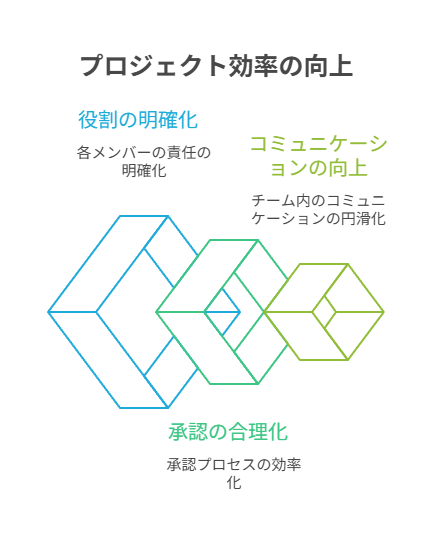 軽量を基本に、状況限定で重量化する方針を提示