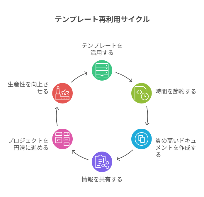 命名・保管・リンクの運用ルールとNotion/Docs連携で、テンプレ群を資産化する