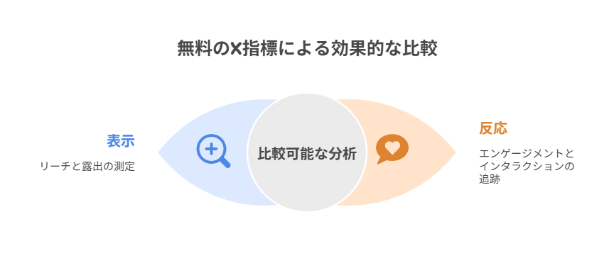 無料でも表示と反応の基礎指標を把握し、比較の土台を整える。