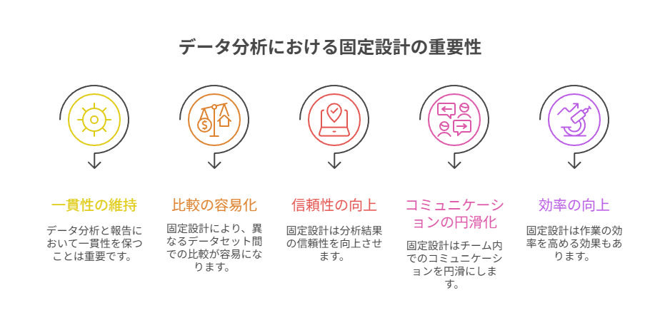 英語列名と指標定義を固定し、時間帯を自動分類して整然化。