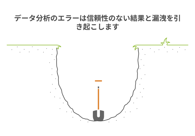 少数データは注記、率を重視し、固有情報は伏せて安全運用