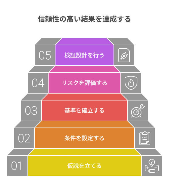 時間帯×曜日、タグ別、販促別を順に算出し要点を短く要約