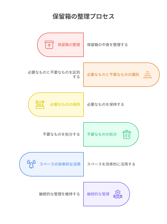  時短テンプレや引用基礎、SNS連携に広げ学びを循環させる導線設計