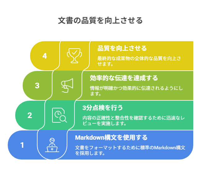 長文を分割し空行を挟むことで読後感が軽くなり理解と記憶が向上する
