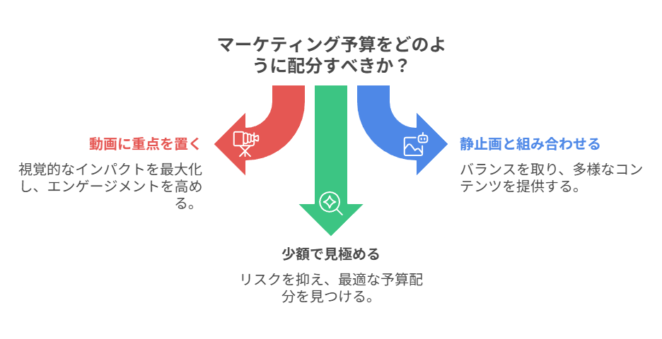 1本あたり少額で指標を見る/日常の手元・梱包などBロールを計画的に蓄える