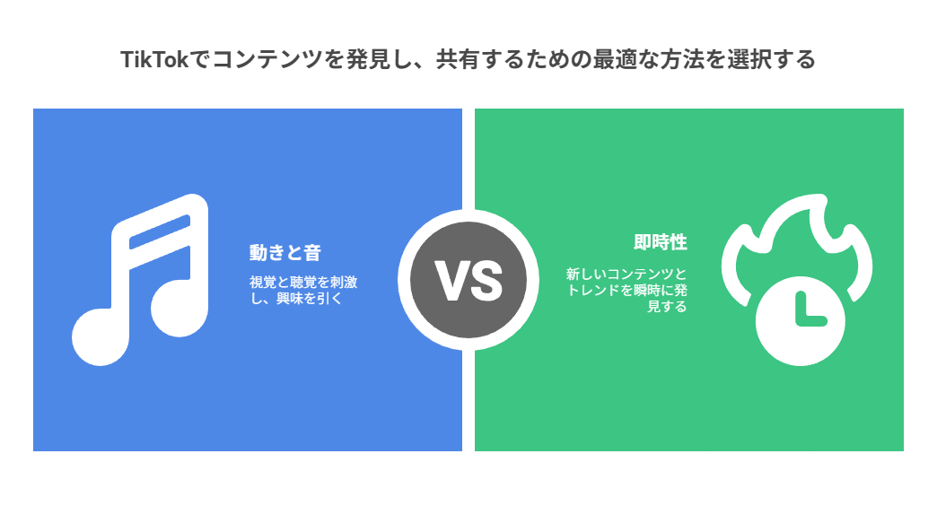 動きと音の変化と即時性で3秒以内に興味を掴む最適化指針