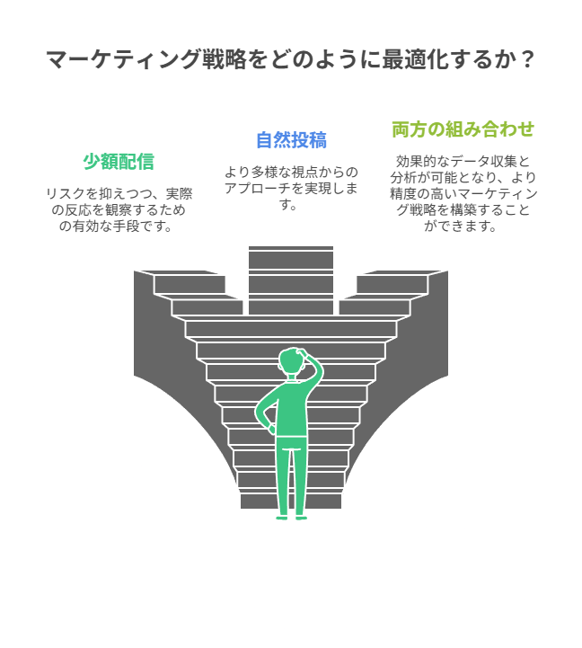 TikTokは自然比重高め、Instagramは保存導線を重視