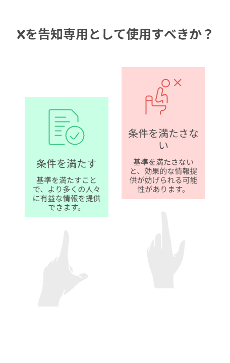 Xは告知特化も可。ただし条件を満たす場合に限り到達を維持できる