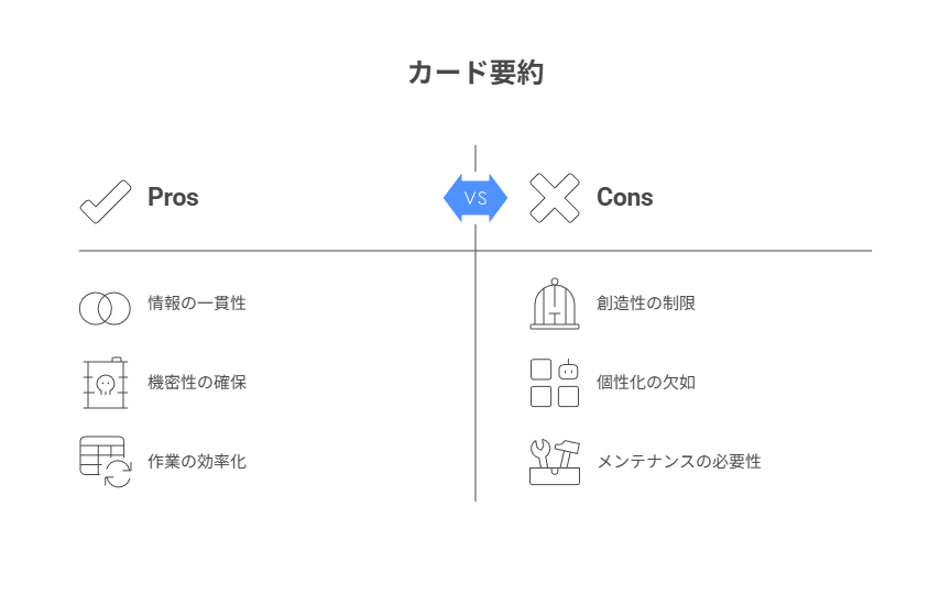 対象・要点3・ラベル・更新日で統一し、固有情報はレンジ化