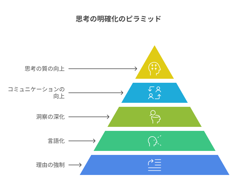 処理説明・異常確認・根拠提示をセット化し、ミスの混入を抑える