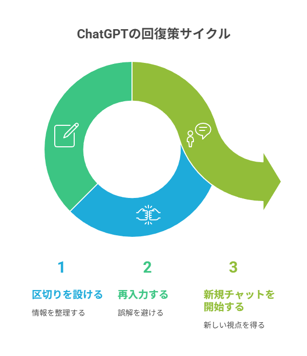 観察と区切りで安定させ、次回は軽量モードとトークン制限を深掘りする