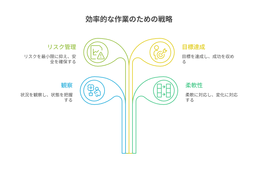 不調を敵視せず、兆候を拾って使い方を調整することでMyGPTの出力を安定させる␠␠