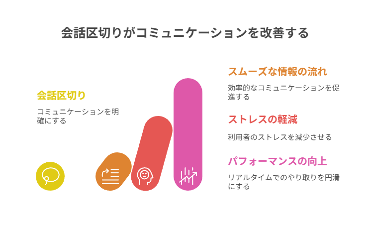 会話を区切る・混雑時間を避ける・通信を整えるだけで安定度を戻せる