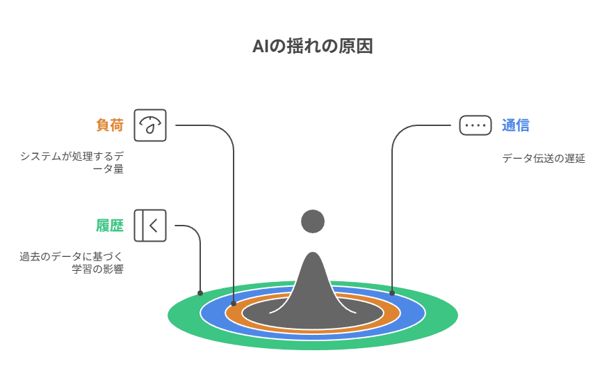 AIの変化は不具合探しではなく、揺れに気づく観察習慣で捉える