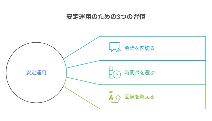 会話を区切る・時間帯を選ぶ・回線を整えるで安定稼働を作る