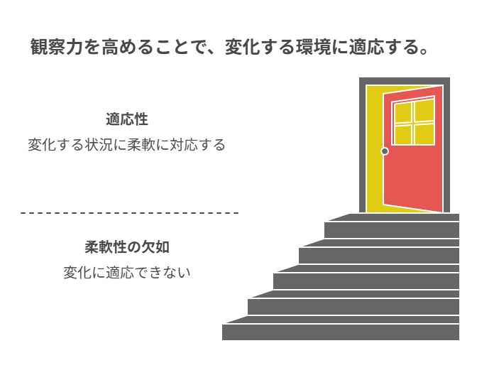 AIの揺れを受け入れ、観察で関係性を育て次章へ繋ぐ結論パート