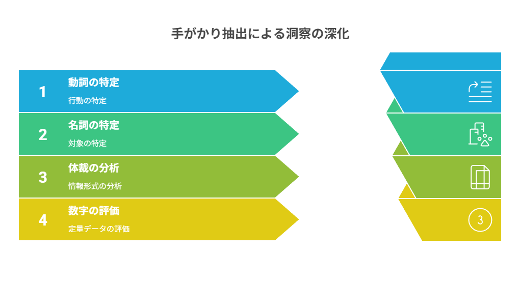 復元したメモを15分で成果物に変える4テンプレと継続ルールへ繋ぐ案内章