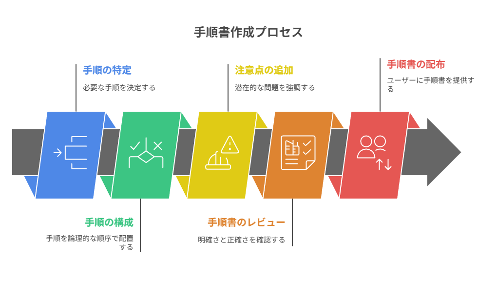 復元→判定→資産化を再確認し、まず小さく回して積み上げる行動へ背中を押す