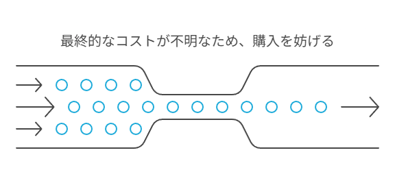 送料込みを基本ルール化しつつ、利益計算と安心ワードで信頼と回転を高める総まとめ