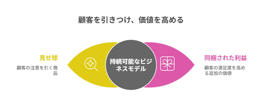 商品タイプ別の早見表と、数字をぼかして検証する改善サイクルへつなぐ案内