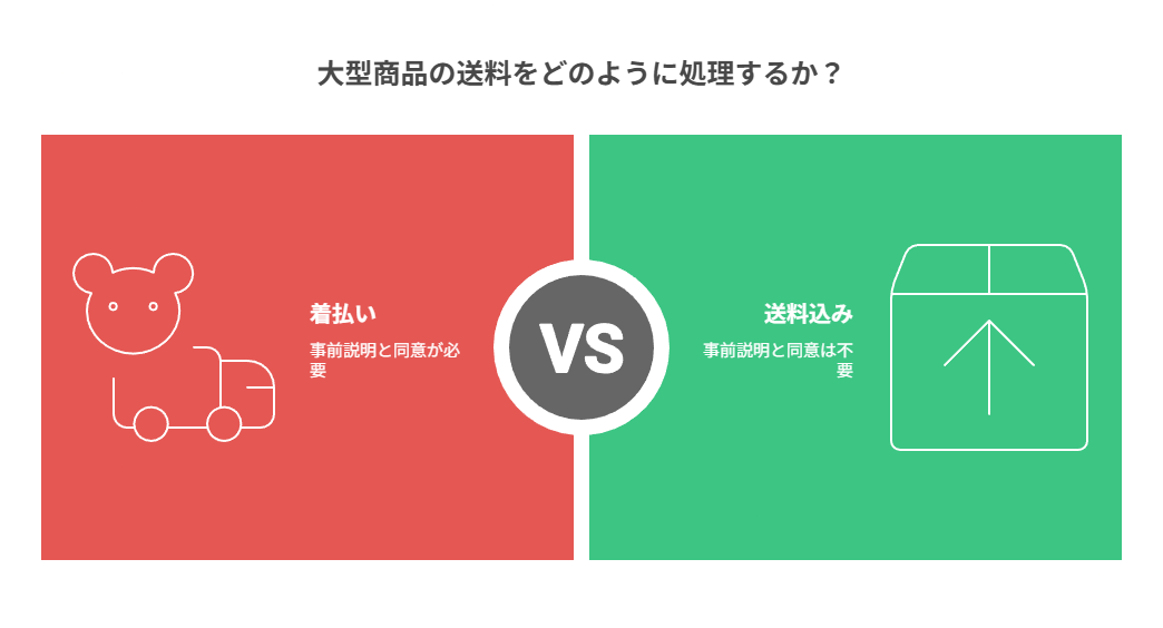 前編の判断軸・中編のテンプレ・後編の改善を3段階で整理し完成形へつなぐ章
