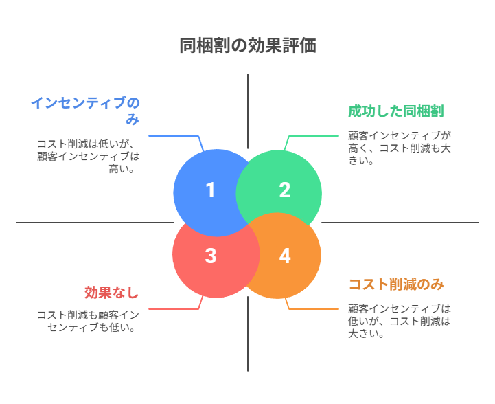 早見表・検証・同梱測定・ぼかし公開・改善サイクルの全体像を先に提示する導入部