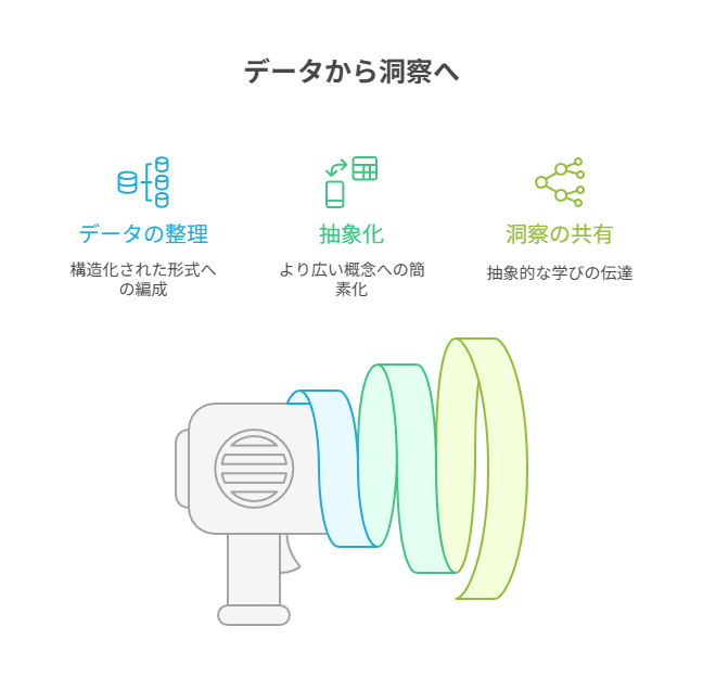 勘ではなく再現可能な改善サイクルを持ち、送料戦略を自分仕様で運用できる状態へ導く
