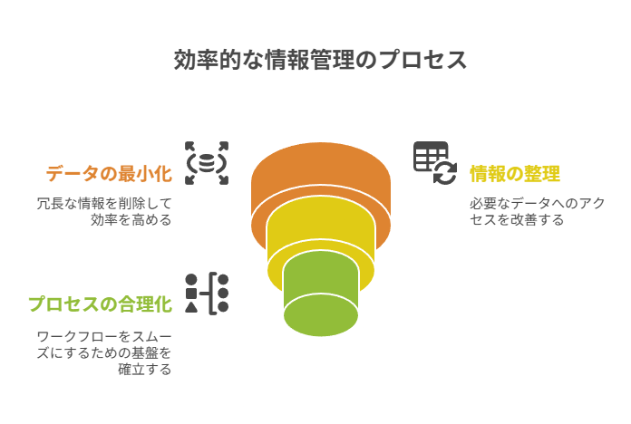 制作量より判断と記録の型を資産化し、再現性で強くなる