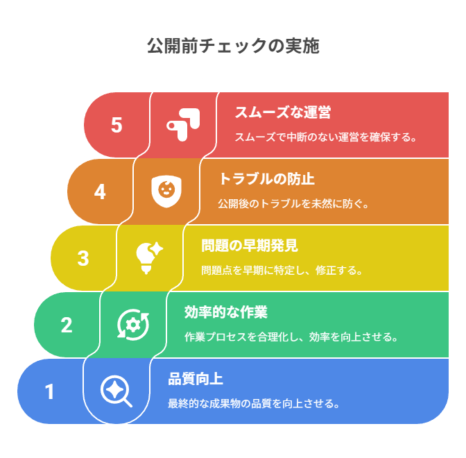 開示・権利・規約・再現性を短時間で確認し、炎上と手戻りを防ぐ