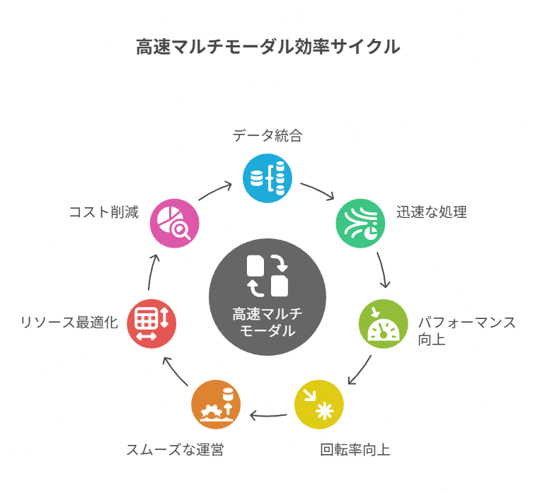 制作/集客/販売に効く3本柱を、重複統合して俯瞰する
