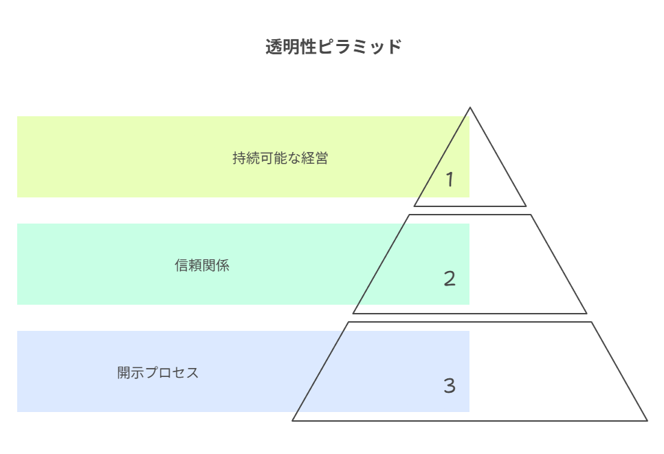 1月以降は速度より、検証・素材台帳・ログ整備が差になる