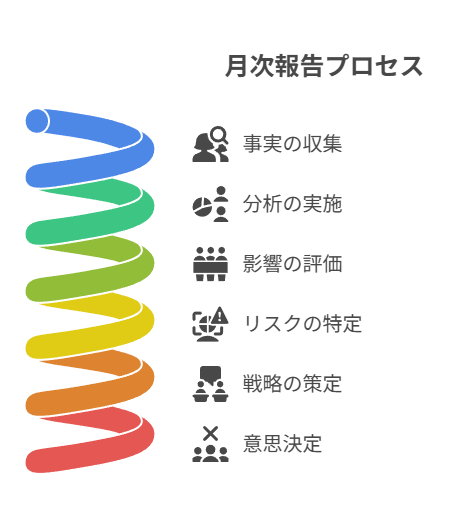 出典/開示/権利/誤認を30秒で点検し、手戻りを防ぐ