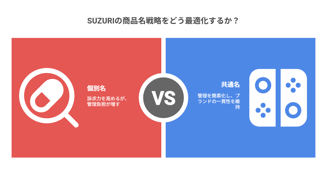 個別名は訴求を細分化できる一方、管理・導線・世界観の崩れが起きやすい