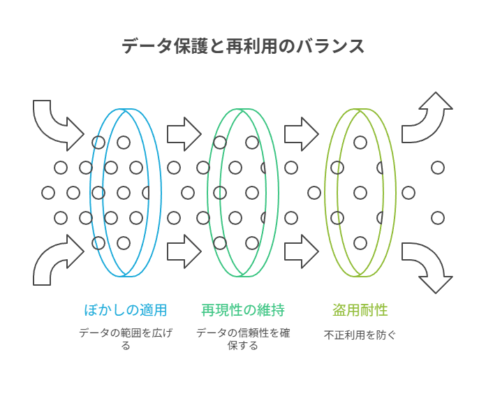 日付を特定せずレンジ表現でも再現でき、運用の型として使い回せる