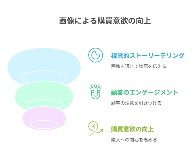正面→質感→集合→梱包→実寸の物語順で、納得まで導く。