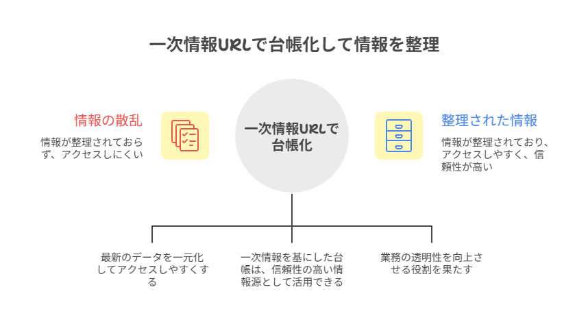 2月の主要アップデートを一次情報URL付きで同一フォーマットに整理し、制作/集客/販売の影響も添える章。