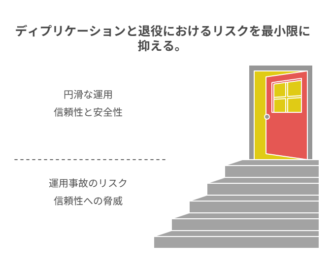ChatGPT/UIとAPIの停止・退役で前提が崩れやすくなり、停止日/移行先/影響範囲の記録が重要になる論点。
