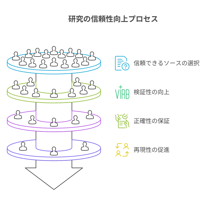 一次情報リンク中心の運用が強まり、信頼できる情報源を指定して調査の検証可能性を高める流れを扱う章。
