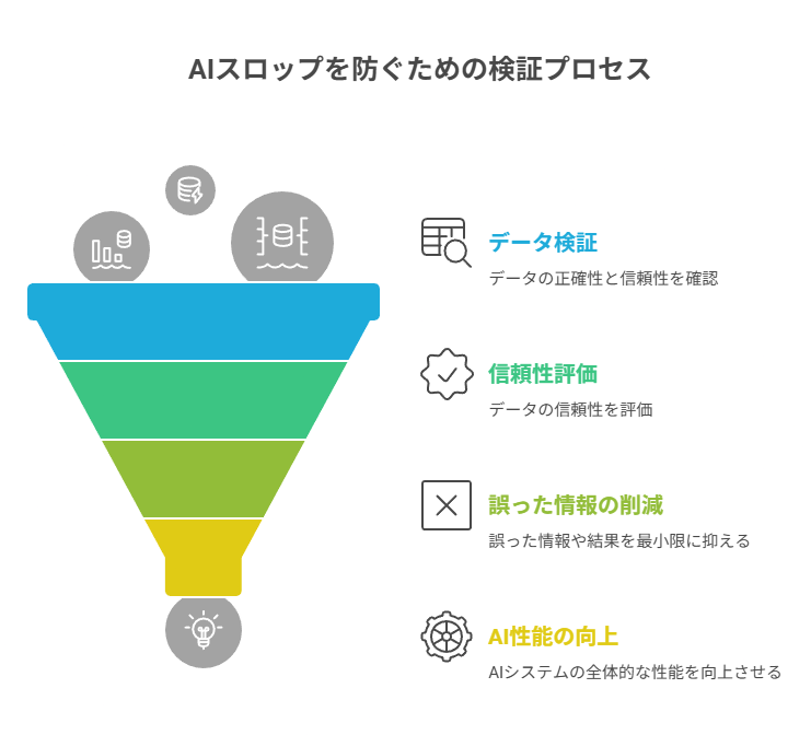 最優先3点の守りを固め、48時間で最低限の指標を見て差分更新する、改善→計測→更新の最小ループを示す章。