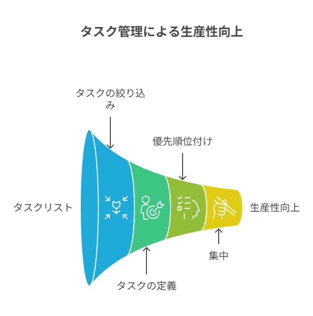 規約・素材・誤認の事故を先に潰しつつ、今週やる作業を6個に絞って迷わず実装できる形に落とす章。