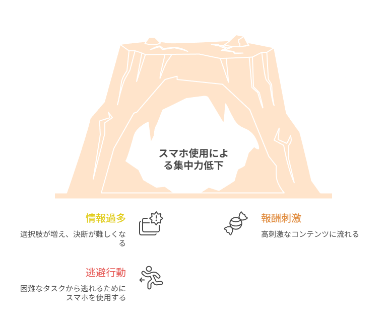 SNSが原因か逃げ先かは、直前の迷いや未決定を順番で見れば判別しやすい