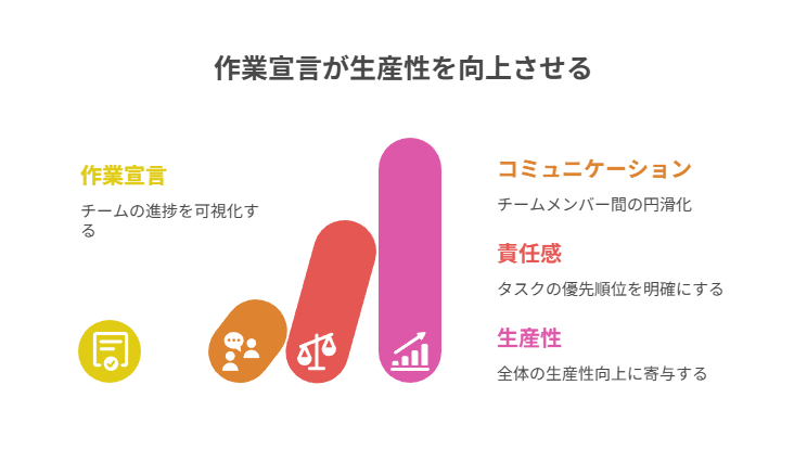作業宣言や予定化で見られている感覚を作ると継続しやすくなる