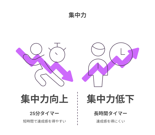 自室ではスマホ距離、短い締切、固定ルールの3本柱で進めやすくなる