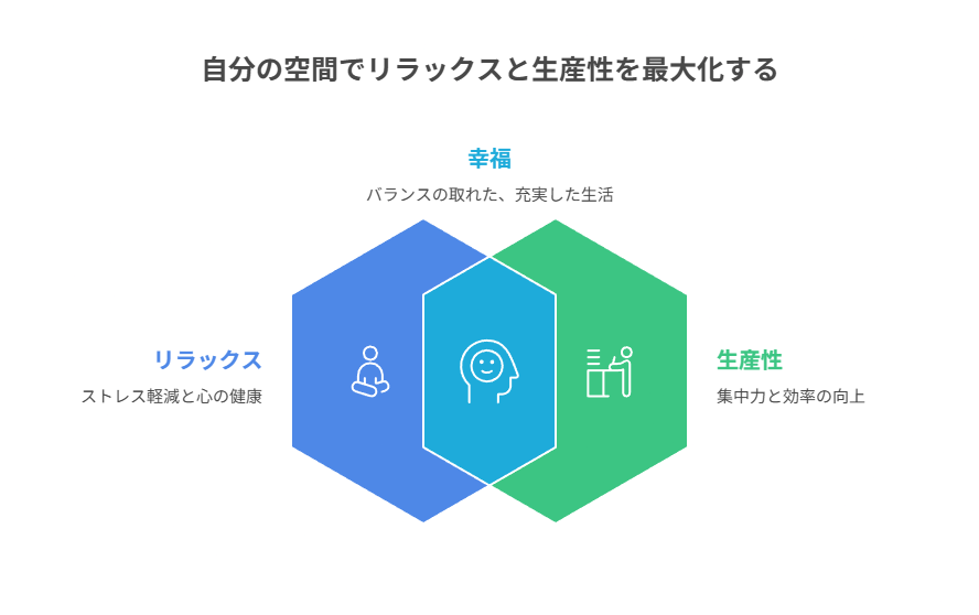 家に固執せず、集中しやすい場を借りて進める考え方