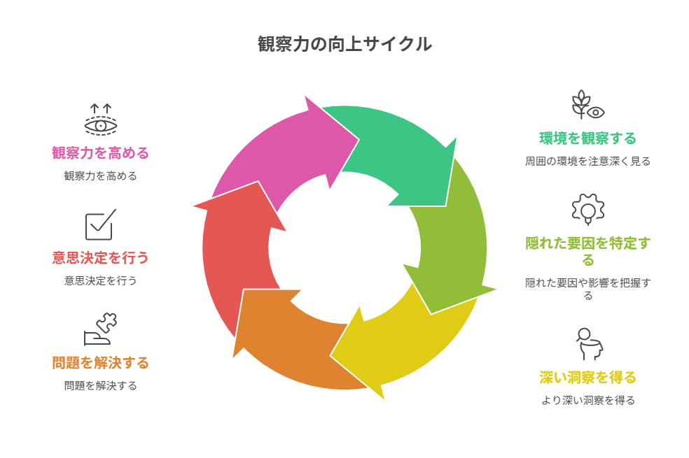 原因探しより、場所や区切りや気配など再現条件を集める