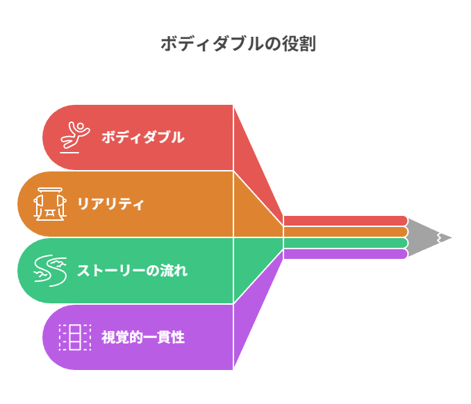 ひとりでも同席効果に近い気配を作り脱線を減らす方法