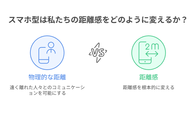 スマホ対策が空振りし別タブや片づけに流れる誤判定の見抜き方