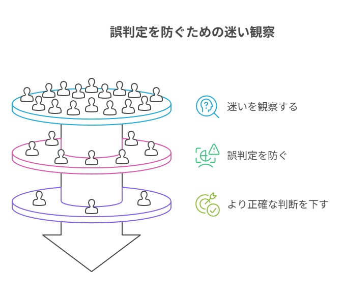 止まった理由と逃げ先と明日の一手を1行ずつ残す基本手順