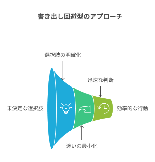 休日や自宅で崩れる日に環境条件を先に変える判断基準